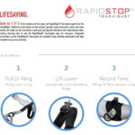 Skubios medicinos pagalbos turniketas rapidstop informacija