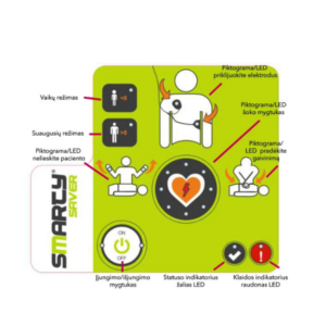 Smarty Saver–pilnai automatinis AID meniu funkcijos