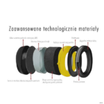 Apsauginės ausinės HASPRO NOX 5X sudedamosios dalys
